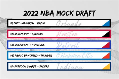 r nba draft|2022 NBA Mock Draft .